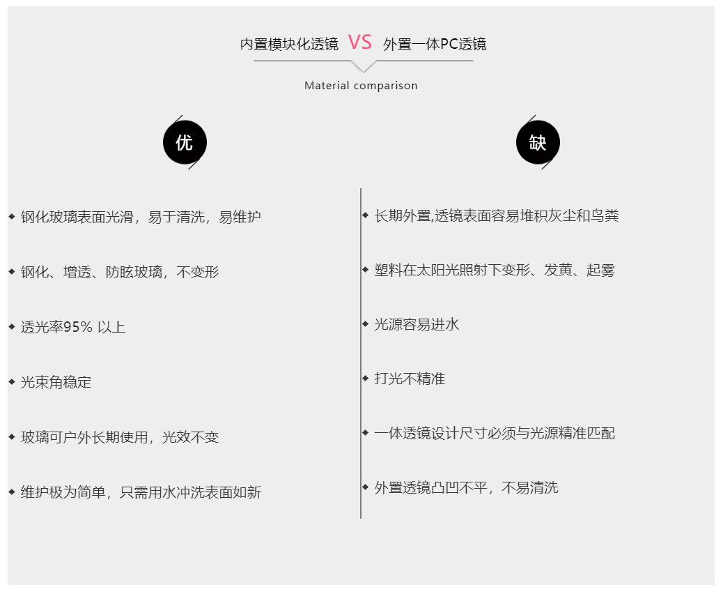 MY球場燈，專業(yè)體育場館照明（網(wǎng)球場燈）-透鏡對比