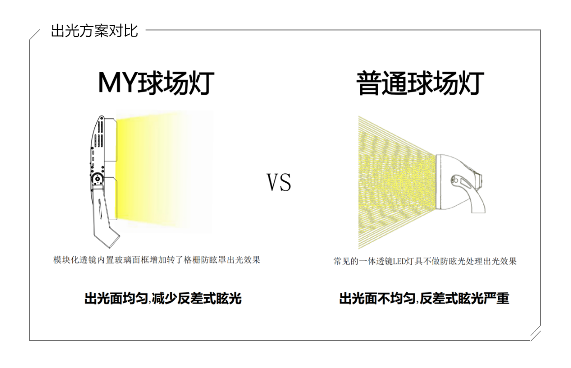 MY球場燈，專業(yè)體育場館照明（網(wǎng)球場燈）-出光方案對比