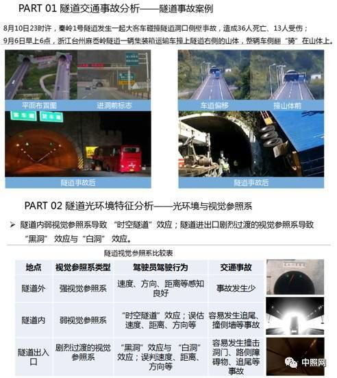 關于隧道燈的技術要求和發(fā)展趨勢_豐朗光電