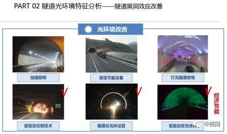 關于隧道燈的技術要求和發(fā)展趨勢_豐朗光電