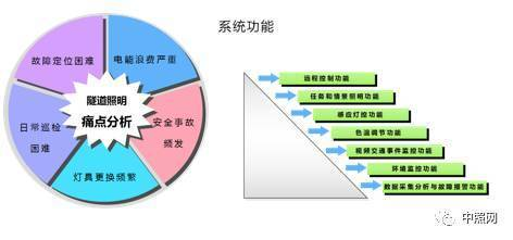關于隧道燈的技術要求和發(fā)展趨勢_豐朗光電