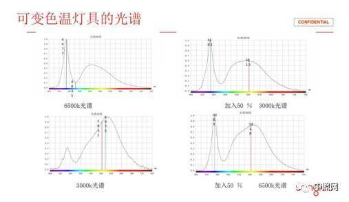 關于隧道燈的技術要求和發(fā)展趨勢_豐朗光電