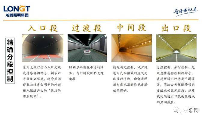 關于隧道燈的技術要求和發(fā)展趨勢_豐朗光電