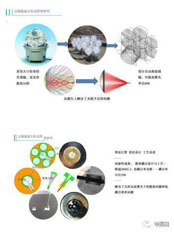 關于隧道燈的技術要求和發(fā)展趨勢_豐朗光電