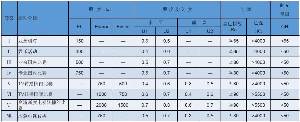 室內(nèi)球館照明案例-廈門191運(yùn)動(dòng)空間_豐朗光電