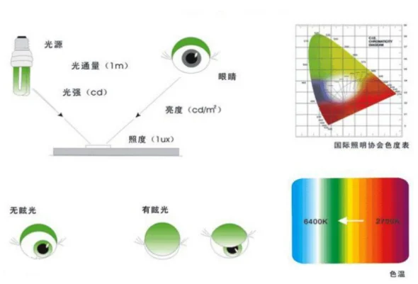 光強小知識---豐朗光電